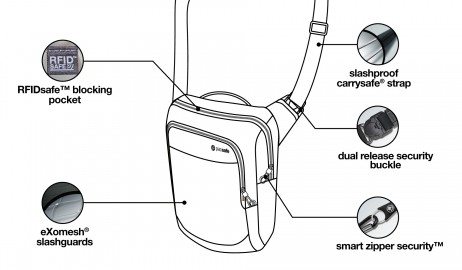 Tips on protection from pickpockets - Packing Light Travel