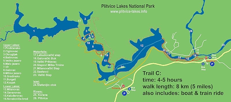 Plitvice-Lakes-map-trail-C