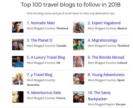top-travel-blogs-2018