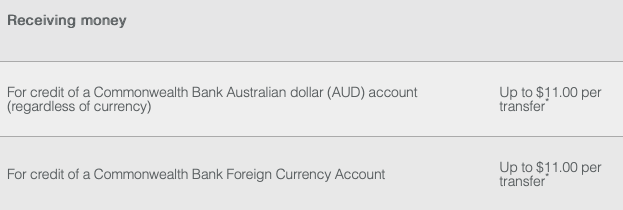 Commonwealth-Bank-receiving-funds-charges