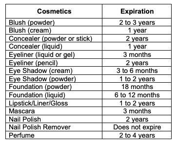 cosmetics-expiry-chart