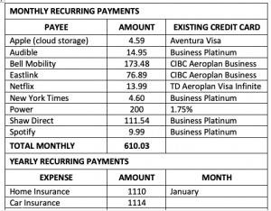 recurring payments sample 1