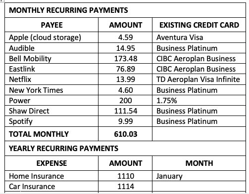 list-of-recurring-payments