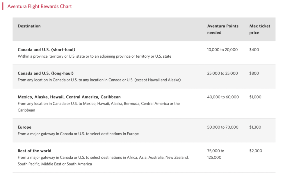 How to use CIBC Aventura points to reduce travel costs
