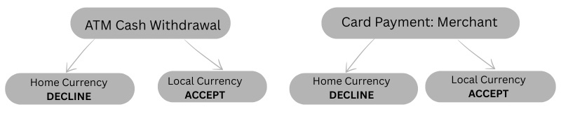 dynamic-currency-conversion