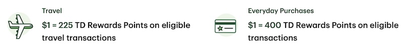 How to use TD Rewards points to reduce travel costs 6 td-rewards-different-redemption-rates